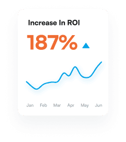 ROI-chart